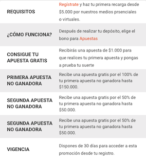 Requisitos para obtener el bono Luckia Colombia