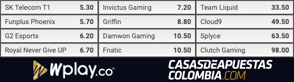 Campeonato Mundial de League of Legends 2019 - LoL Worlds 2019 Cuotas de apuestas al Ganador Final
