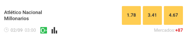 Liga Aguila Fecha 9 Atletico Nacional vs Millonarios Apuestas Zamba Colombia