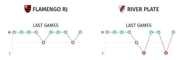 Estadísticas - Flamengo vs. River Plate - Copa Libertadores 2019