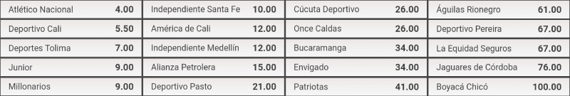 Cuotas al Ganador Final - Liga Águila 2020