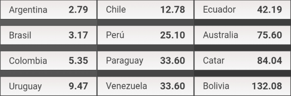 Ganador Final - Copa América 2020 - Cuotas de apuestas en Wplay Colombia