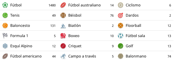 Betrfair Colombia - Deportes Disponibles