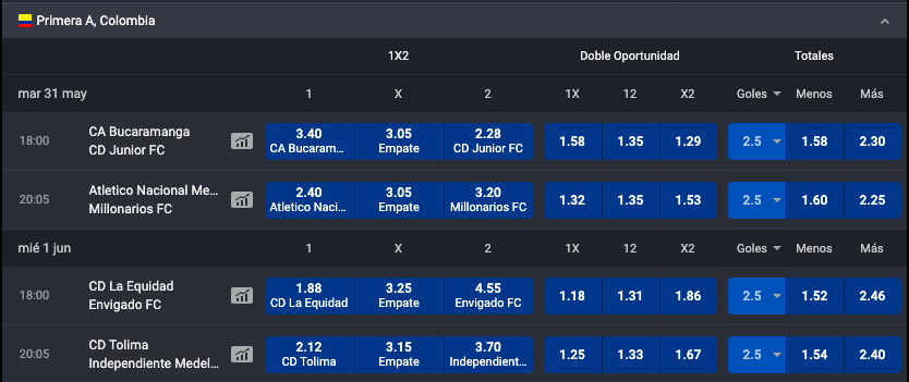 Cuotas de apuestas en Yajuego Cuadrangulares Liga Betplay