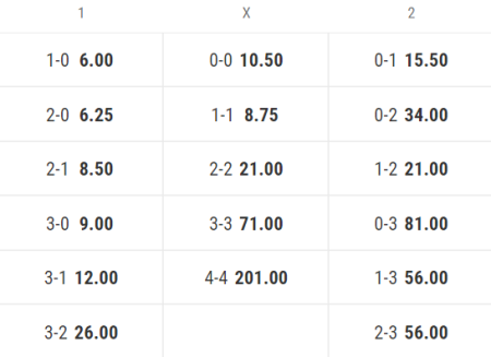 pronostico atletico mineiro vs millonarios mejores cuotas