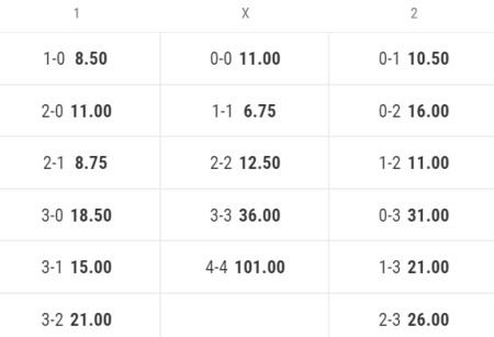 pronostico barcelona vs real madrid mejores cuotas