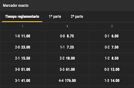 resultado exacto del escocia vs espana