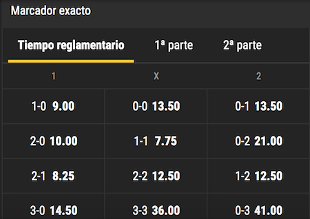 resultado exacto manchester city vs bayern en bwin