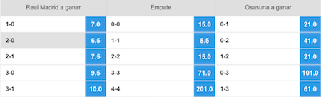 resultado exacto madrid vs osasuna en betfair