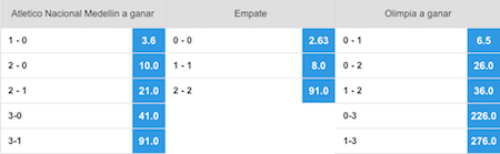 resultado exacto copa libertadores en betfair