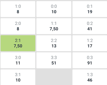 resultados exactos en codere entre manchester city vs real madrid