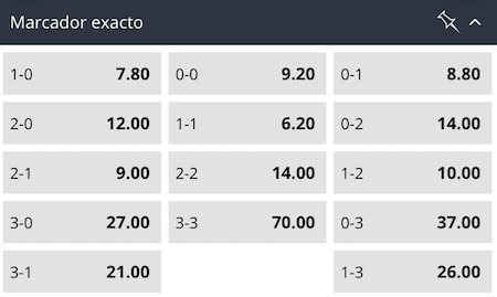 resultados exactos entre sevilla vs juventus en betsson