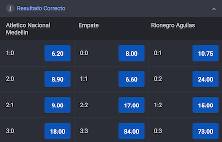 resultados y cuotas entre nacional vs aguilas doradas en yajuego