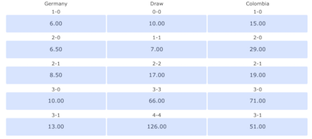 resultados y cuotas alemania vs colombia