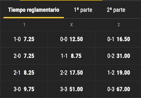 resultado y cuotas para final de champions