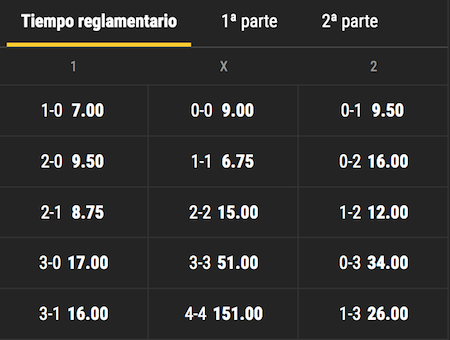 resultados y cuotas en bwin para nacional vs millonarios 