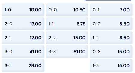 resultados y cuotas peñarol vs america mg