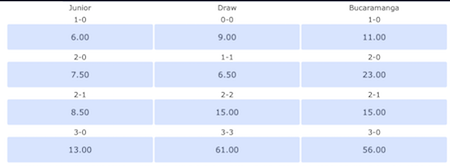 resultados y cuotas junior vs bucaramanga
