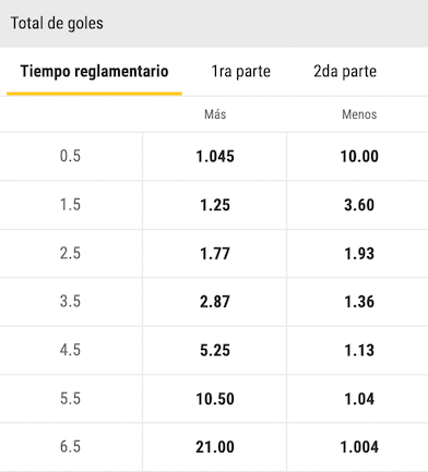 Que significa menos de 2.5 goles