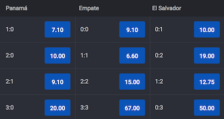 resultado y cuotas panama vs el salvador