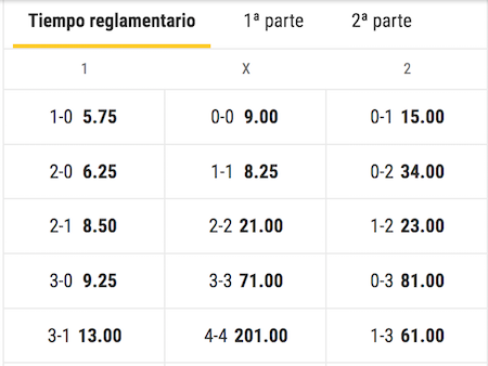 marcador exacto atletico nacional vs jaguares