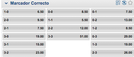 marcador exacto colombia vs corea del sur mundial femenino