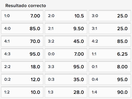 resultado exacto once caldas vs atletico nacional