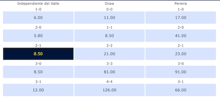 independiente del valle vs deportivo pereira marcador exacto