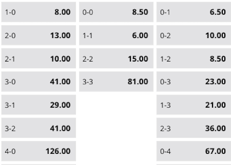 jaguares vs millonarios resultado exacto