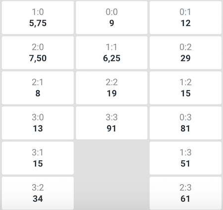 resultado exacto once caldas vs atletico hulia