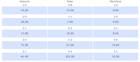 resultados y cuotas osasuna vs barcelona