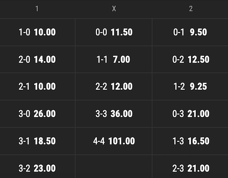 cuotas bwin entre arsenal vs manchester city