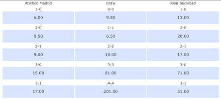 cuotas y resultados atlético de madrid vs real sociedad