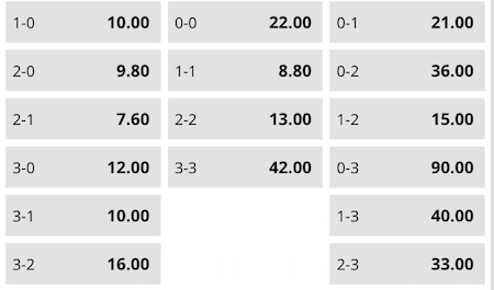 cuotas betsson en bayern munich vs manchester united