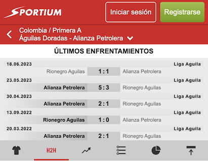 aguilas doradas vs alianza petrolera enfrentamientos previos