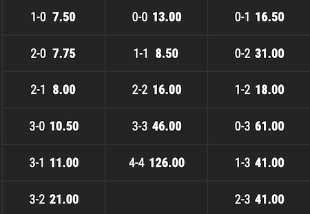 cuotas y resultados barcelona vs athletic club