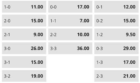 cuotas y resultados barcelona vs real madrid