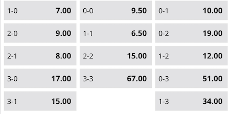 cuotas en betsson entre santa fe vs aguilas doradas