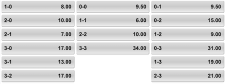 cuotas tottenham vs chelsea