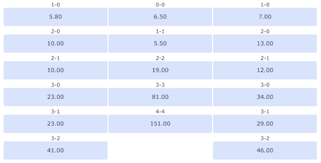 resultados y cuotas brasil vs argentina