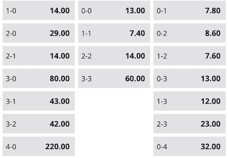 cuotas y resultados chelsea vs manchester city