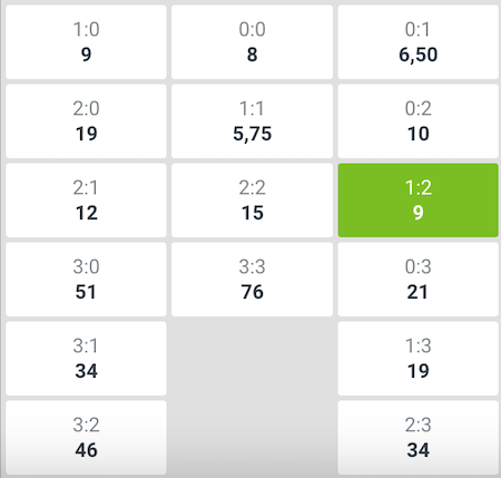 cuotas y resultados jaguares vs rionegro