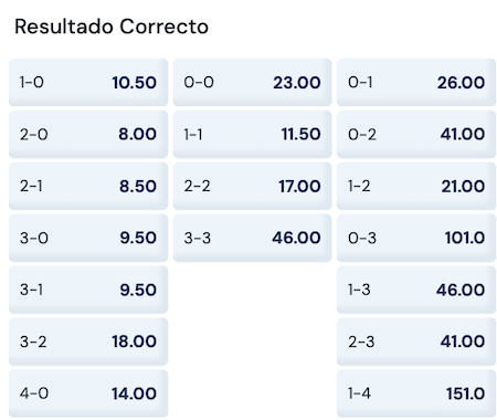 resultados y cuotas manchester city vs tottenham