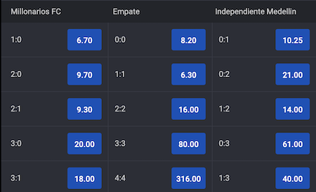 resultados y cuotas millonarios vs independiente medellin