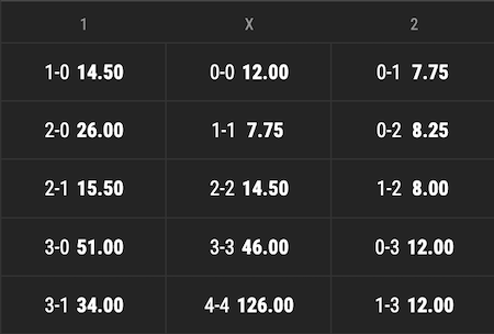 resultados y cuotas everton vs manchester city