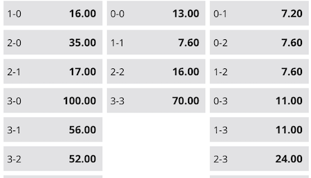 resultados y cuotas fulham vs arsenal