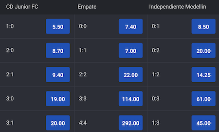 resultado y cuotas junior vs independiente medellin