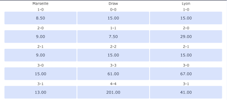 resultados y cuotas marsella vs lyon