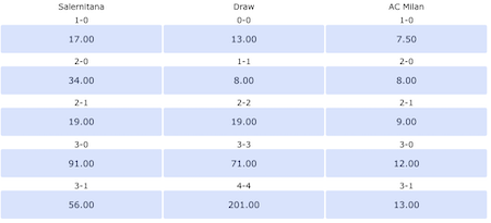resultados y cuotas salernitana vs milan