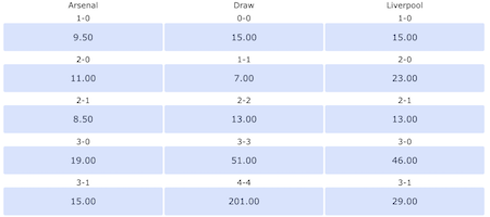 resultados y cuotas arsenal vs liverpool